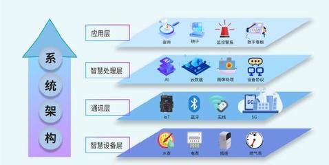 玳能智慧能源管理系統 數據處理服務驅動中國企業晉級“綠色工廠”